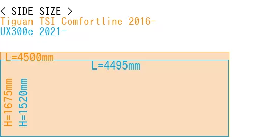 #Tiguan TSI Comfortline 2016- + UX300e 2021-